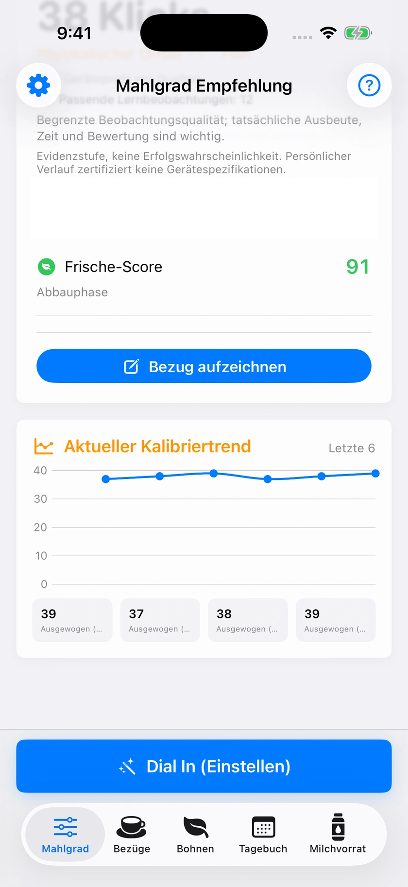 Abbildung 39 | Verlauf und Zusammenfassung