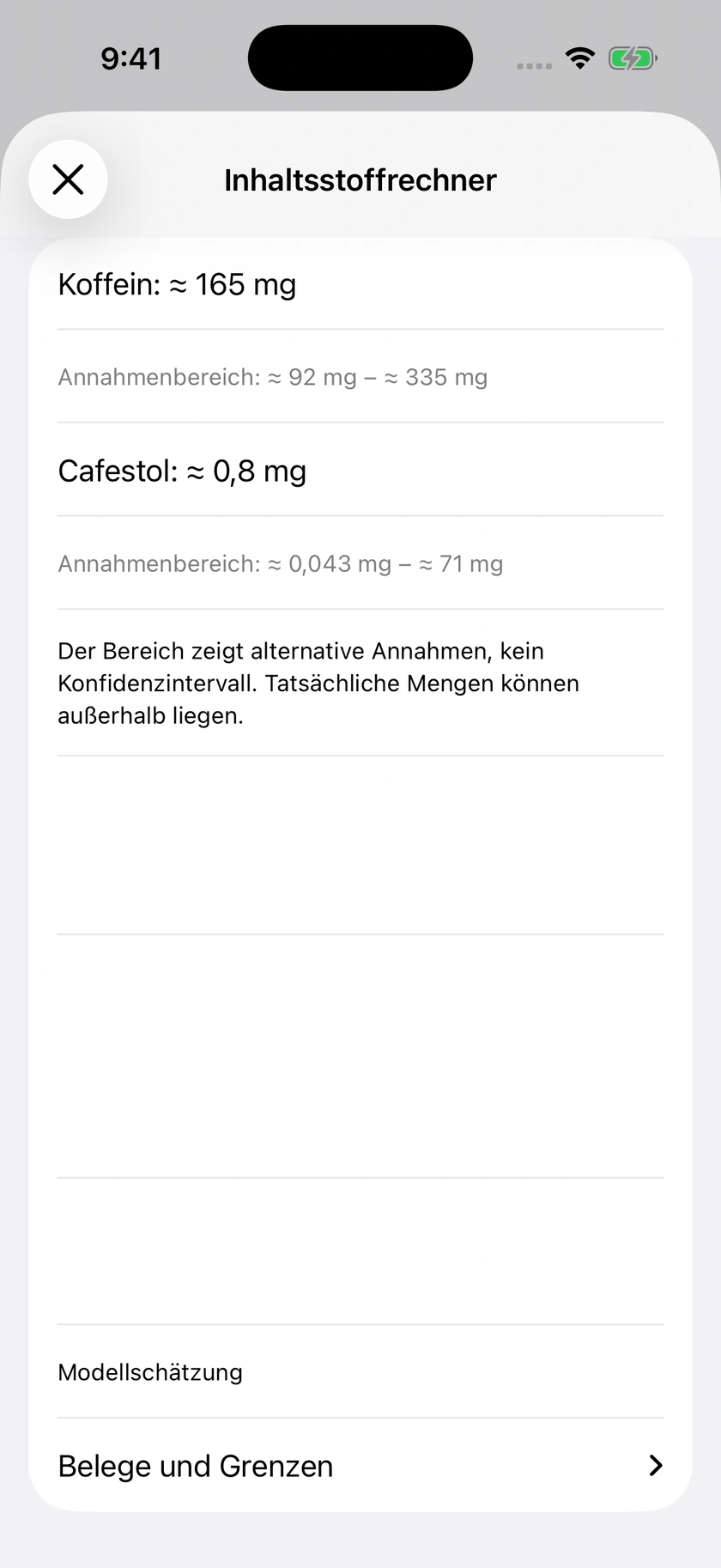 Abbildung 54 | Schätzung und Grenzen