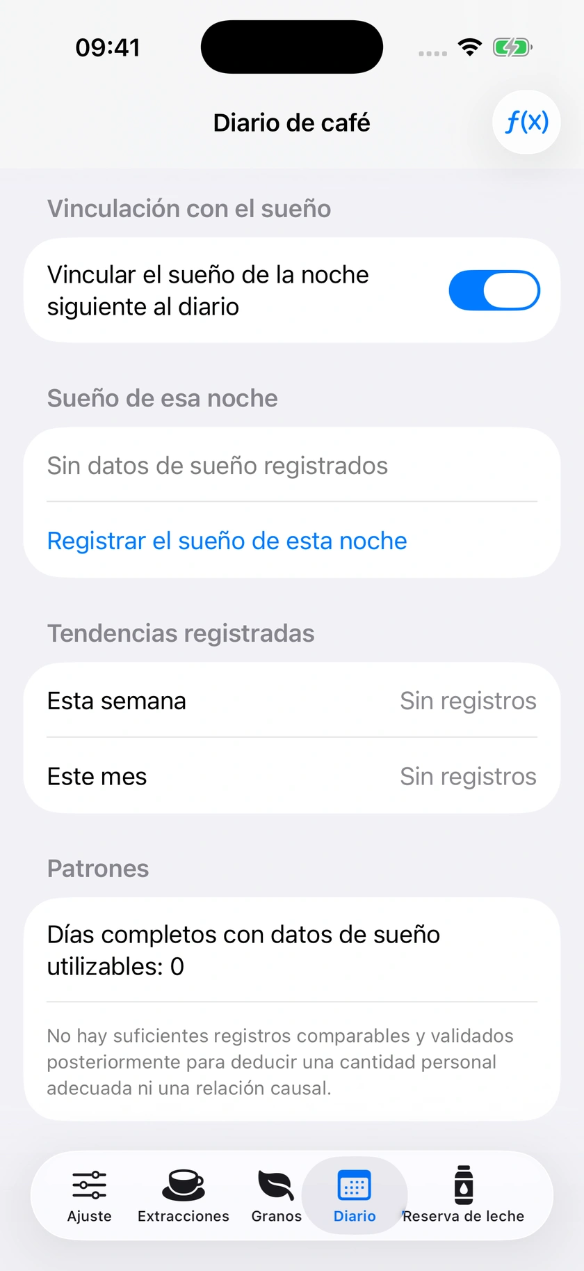 Figura 52 | Confirmación diaria y tendencias
