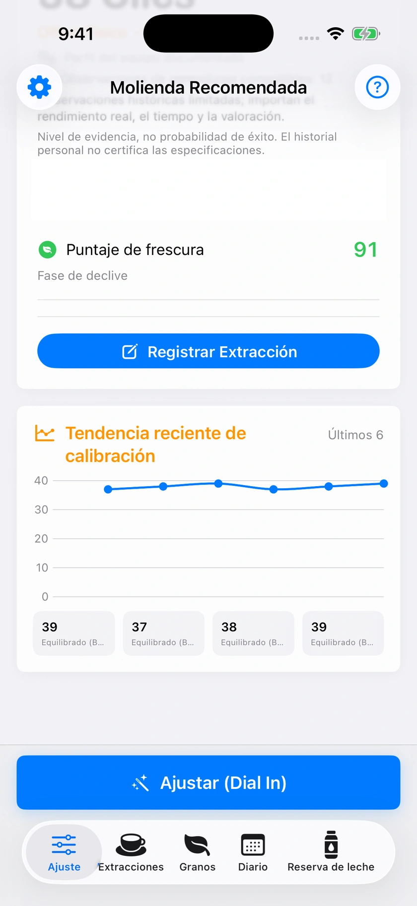 Figura 39 | Tendencias recientes y resumen del grupo