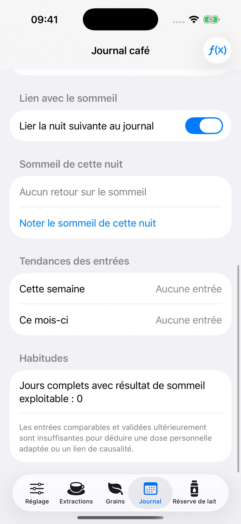 Figure 52 | Confirmation quotidienne et tendances
