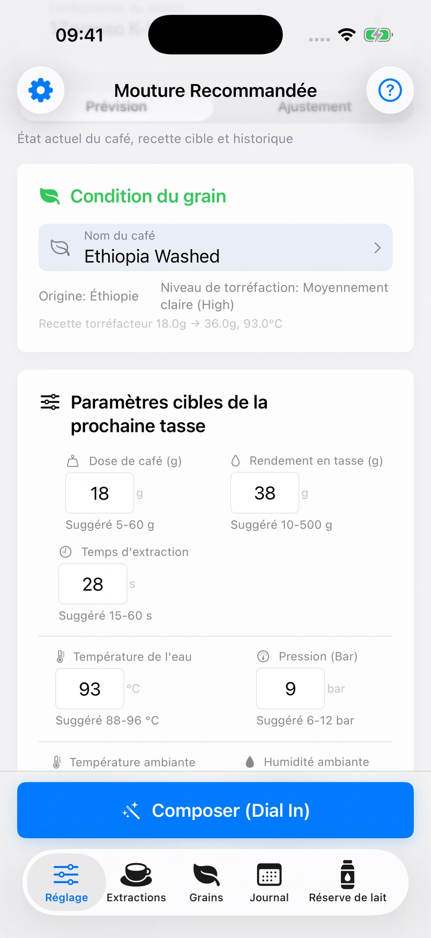 Figure 22 | Prévision et retour