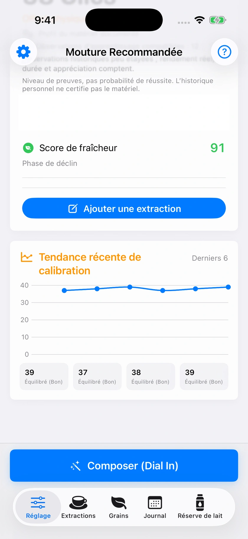 Figure 39 | Tendance et résumé
