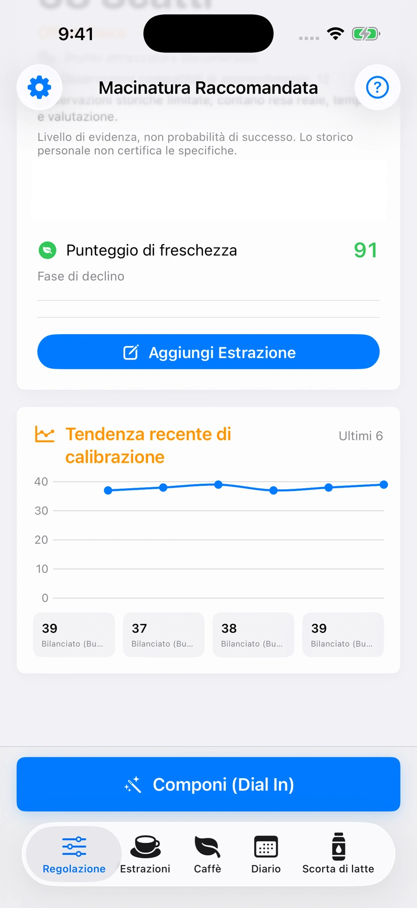 Figura 39 | Andamenti recenti e riepilogo del gruppo