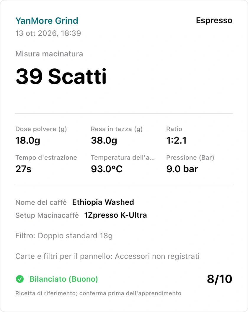 Figura 41 | Condivisione di testo e schede immagine