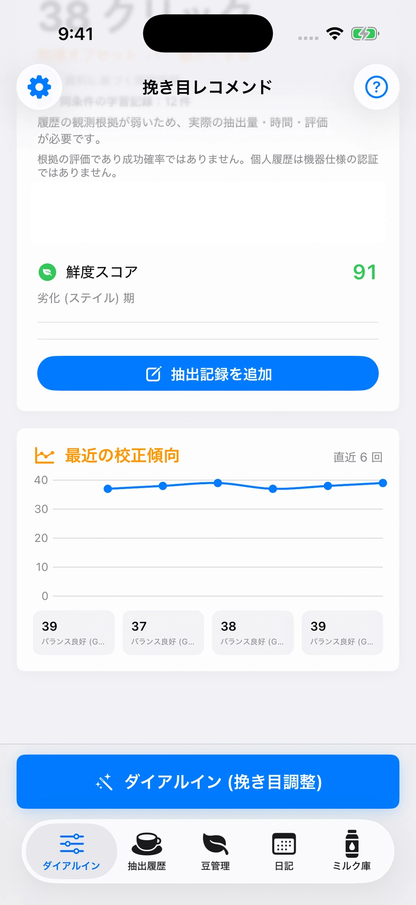 図 39｜最近の傾向とグループの概要