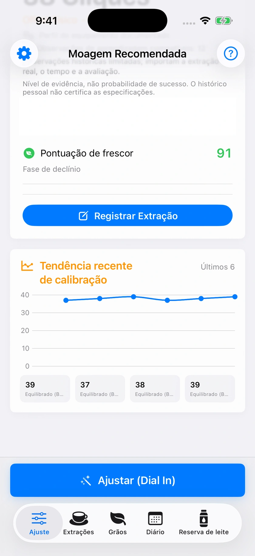 Figura 39 | Tendências recentes e resumo do grupo