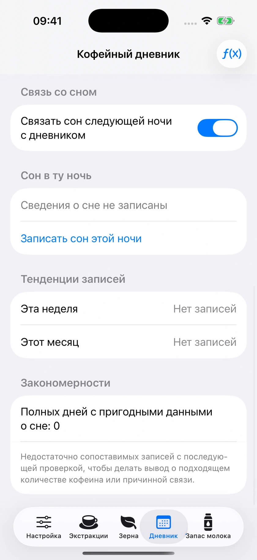 Рисунок 52 | Подтверждение дня и тенденции