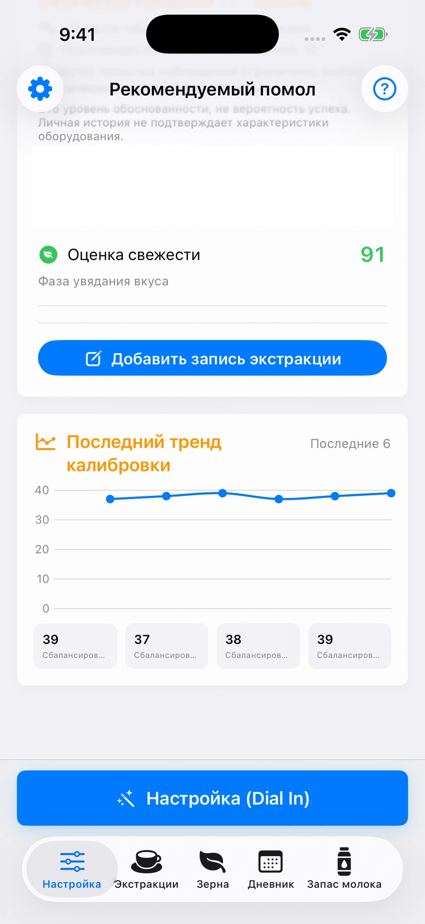 Рисунок 39 | Последние тенденции и сводка группы