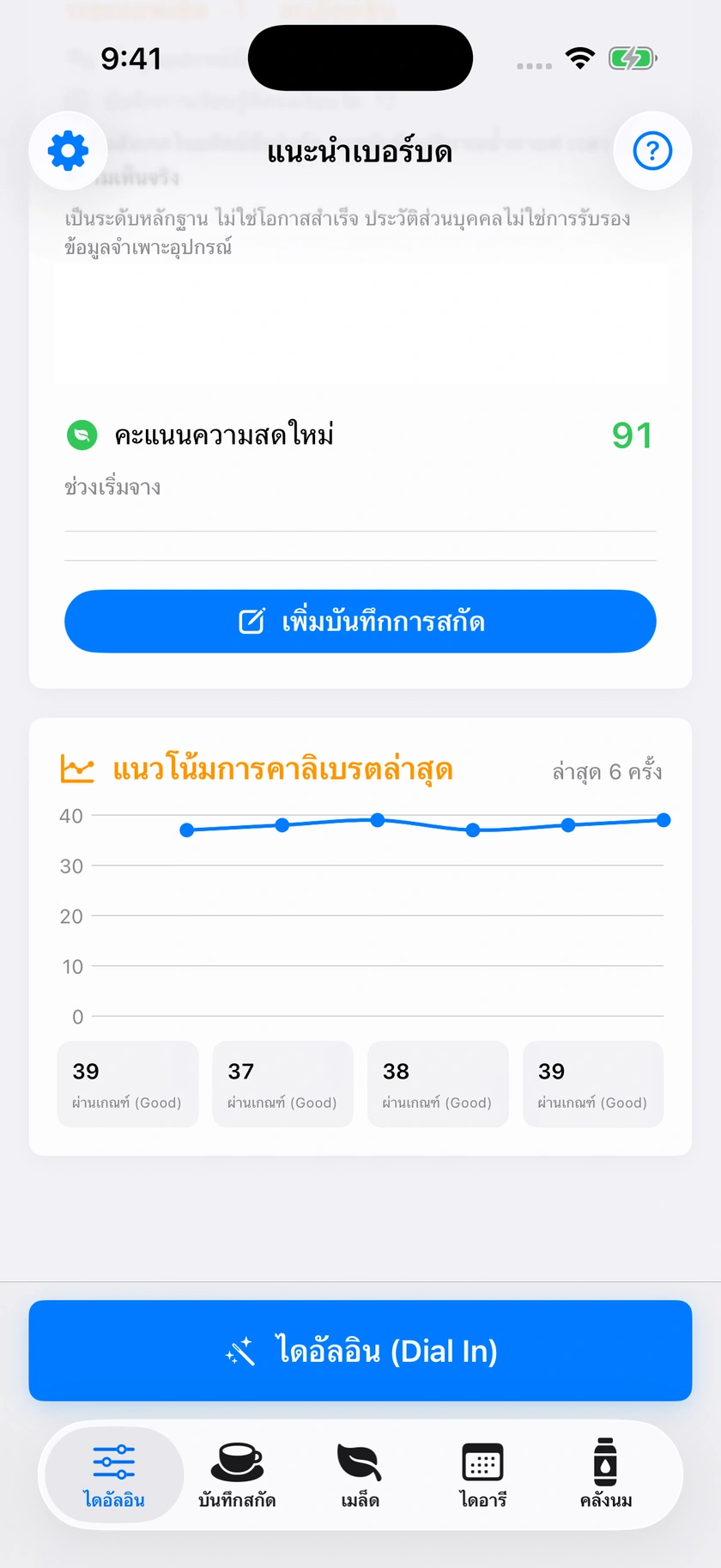 รูปที่ 39 | แนวโน้มล่าสุดและสรุปกลุ่ม