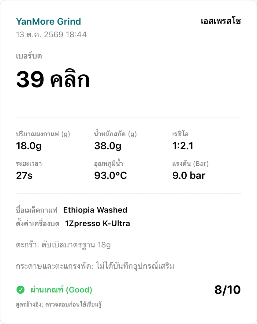 รูปที่ 41 | การแชร์ข้อความและการ์ดภาพ