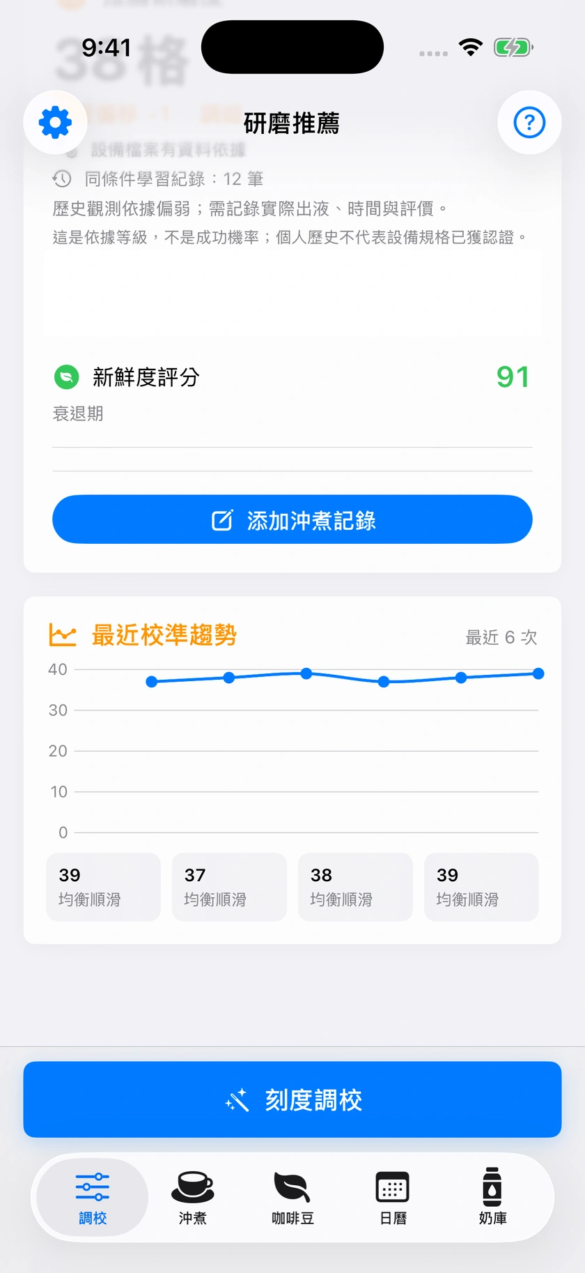 圖 39｜近期趨勢與分組摘要